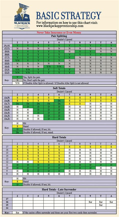 blackjack strategie|perfect blackjack strategy chart.